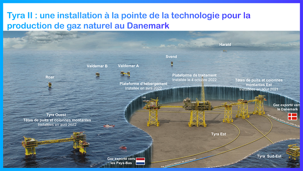 Tyra 2 : une installation à la pointe de la technologie pour la production de gaz naturel au Danemark - voir description détaillée ci-après